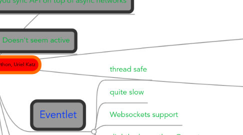 Mind Map: Async networking in Python, Uriel Katz