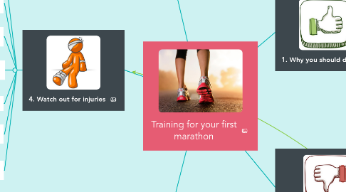 Mind Map: Training for your first marathon