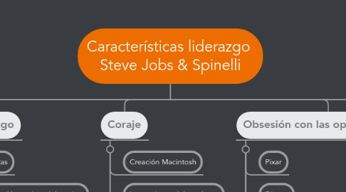 Mind Map: Características liderazgo Steve Jobs & Spinelli