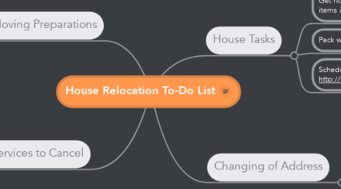 Mind Map: House Relocation To-Do List