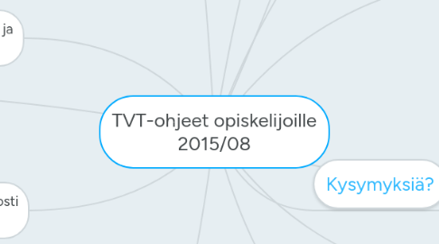 Mind Map: TVT-ohjeet opiskelijoille 2015/08