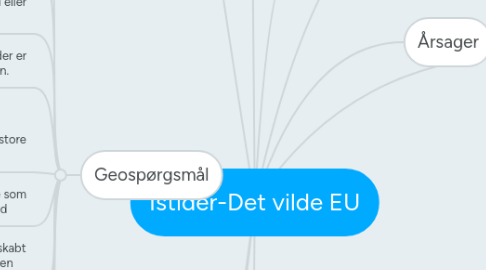 Mind Map: Istider-Det vilde EU