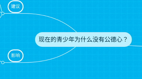 Mind Map: 现在的青少年为什么没有公德心?
