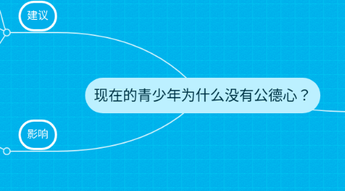 Mind Map: 现在的青少年为什么没有公德心？