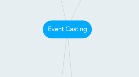 Mind Map: Event Casting