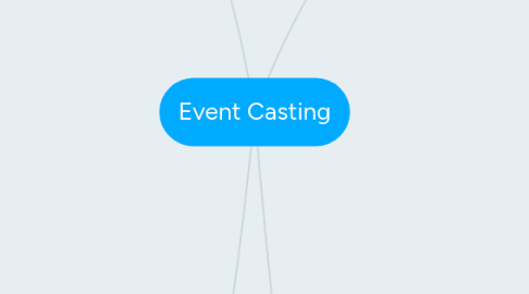 Mind Map: Event Casting