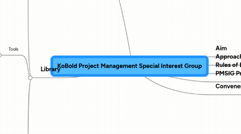 Mind Map: KoBold Project Management Special Interest Group