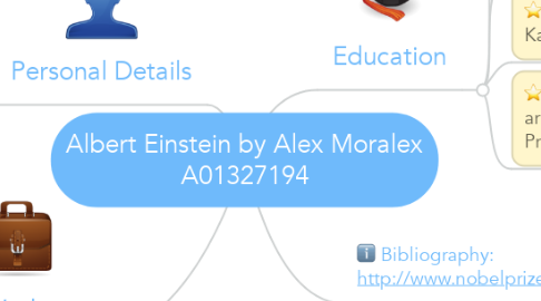 Mind Map: Albert Einstein by Alex Moralex A01327194