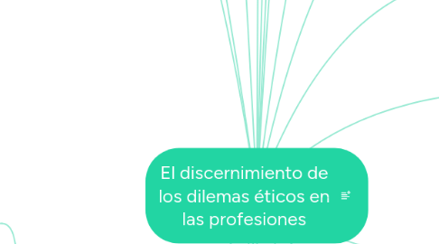 Mind Map: El discernimiento de los dilemas éticos en las profesiones