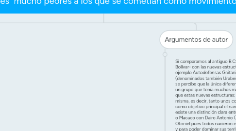 Mind Map: AL igual que Colombia otros paises han sufrido los estragos de las guerras internas, que desangran y le hacen daño a la población, y que en busca de acabar el conflicto el Estado negocia con los grupos armados, en algunas situaciones el objetivo es logrado: los grupos armados se desmovilizan, se reintegran y en algunos casos conforman partidos políticos. Pero, también hay casos en que la paz no llega con este acuerdo, por el contrario la violencia se dispara, ya no desde la selva, sino desde la ciudad y no como grupo armado subversivo, sino como bandas delincuenciales con focos estratégicos, desde los cuales extorsionan y causan actos delictivos, a veces mucho peores a los que se cometían como movimiento armado.