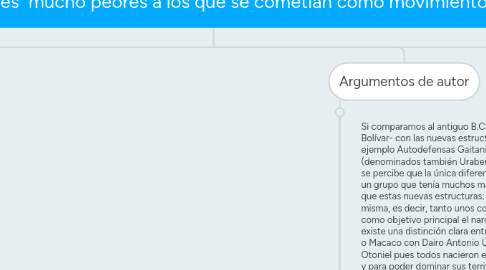 Mind Map: AL igual que Colombia otros paises han sufrido los estragos de las guerras internas, que desangran y le hacen daño a la población, y que en busca de acabar el conflicto el Estado negocia con los grupos armados, en algunas situaciones el objetivo es logrado: los grupos armados se desmovilizan, se reintegran y en algunos casos conforman partidos políticos. Pero, también hay casos en que la paz no llega con este acuerdo, por el contrario la violencia se dispara, ya no desde la selva, sino desde la ciudad y no como grupo armado subversivo, sino como bandas delincuenciales con focos estratégicos, desde los cuales extorsionan y causan actos delictivos, a veces  mucho peores a los que se cometían como movimiento armado.