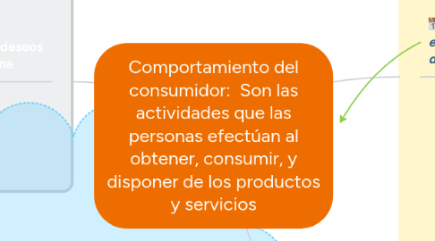 Mind Map: Comportamiento del consumidor: Son las actividades que las personas efectúan al obtener, consumir, y disponer de los productos y servicios