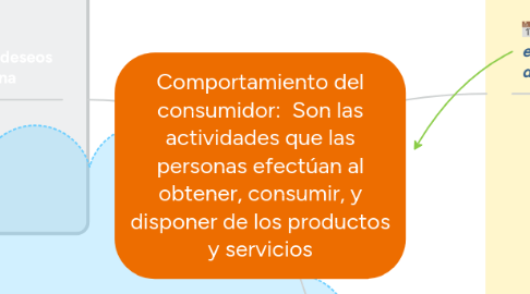 Mind Map: Comportamiento del consumidor:  Son las actividades que las personas efectúan al obtener, consumir, y disponer de los productos y servicios