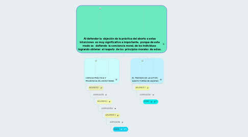 Mind Map: Al defender la objeción de la práctica del aborto a estas intuiciones es muy significativo e importante, porque de este modo se defiende la conciencia moral, de los individuos logrando obtener el respeto de los principios morales de estas.