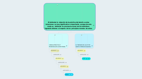 Mind Map: Al defender la  objeción de la práctica del aborto a estas intuiciones  es muy significativo e importante,  porque de este modo se   defiende  la conciencia moral, de los individuos  logrando obtener  el respeto  de los  principios morales  de estas.