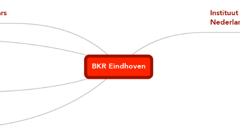 Mind Map: BKR Eindhoven
