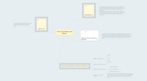 Mind Map: Teoría Cuantitativa del Dinero.