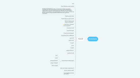 Mind Map: PERSONAS