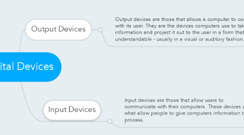 Mind Map: Digital Devices