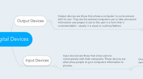 Mind Map: Digital Devices