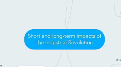 Mind Map: Short and long-term impacts of the Industrial Revolution