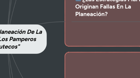 Mind Map: Fallas En La Planeación De La Empresa "Los Pamperos Usulutecos"