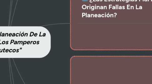 Mind Map: Fallas En La Planeación De La  Empresa "Los Pamperos Usulutecos"