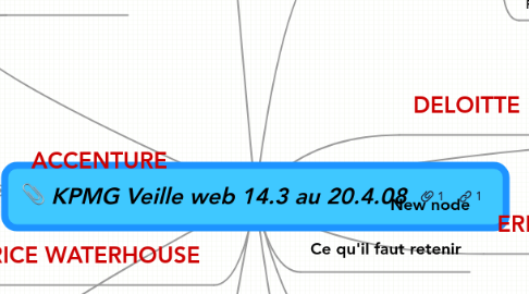 Mind Map: KPMG Veille web 14.3 au 20.4.08