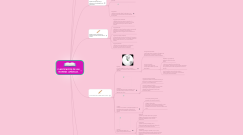 Mind Map: CLASIFICACIÓN DE LAS NORMAS JURÍDICAS.