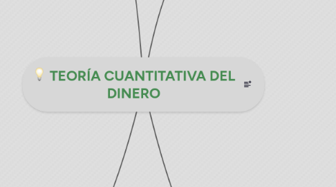 Mind Map: TEORÍA CUANTITATIVA DEL DINERO