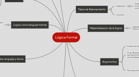 Mind Map: Lógica Formal