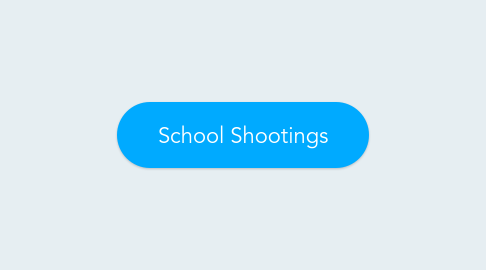 Mind Map: School Shootings