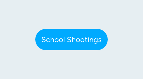 Mind Map: School Shootings