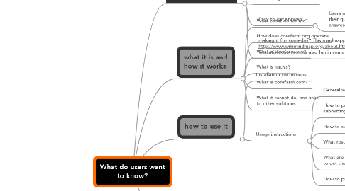 Mind Map: What do users want to know?