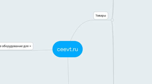 Mind Map: ceevt.ru