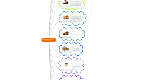 Mind Map: Tipologie dolciarie di lettori