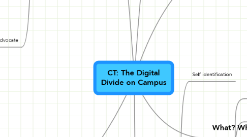 Mind Map: CT: The Digital Divide on Campus