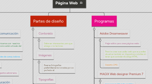 Mind Map: Página Web