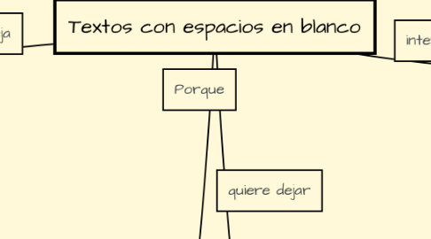 Mind Map: Textos con espacios en blanco