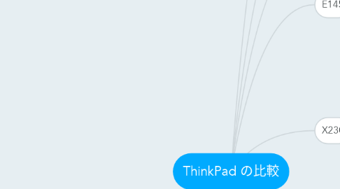 Mind Map: ThinkPad の比較