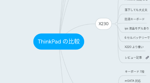 Mind Map: ThinkPad の比較