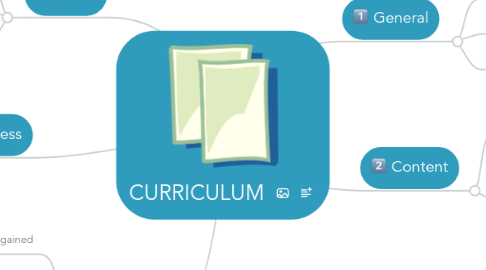 Mind Map: CURRICULUM