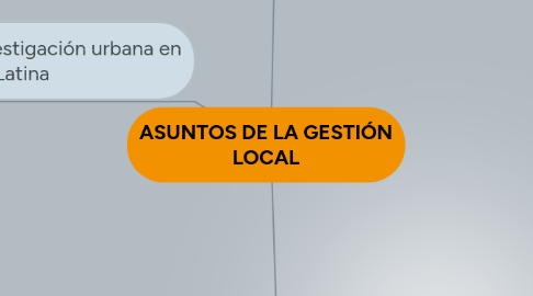 Mind Map: ASUNTOS DE LA GESTIÓN LOCAL