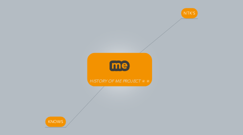 Mind Map: HISTORY OF ME PROJECT