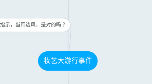 Mind Map: 妆艺大游行事件