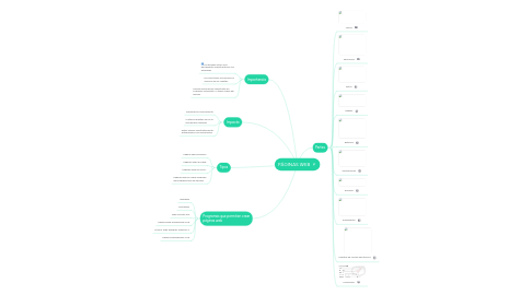 Mind Map: PÁGINAS WEB