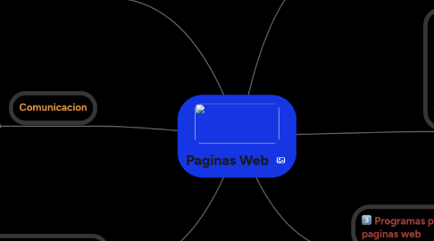 Mind Map: Paginas Web