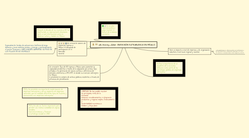 Mind Map: INVERSIÓN EXTRANJERA EN MÉXICO