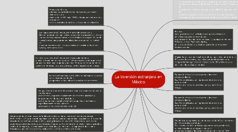 Mind Map: La inversión extranjera en México