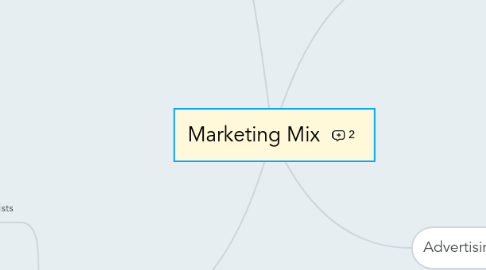 Mind Map: Marketing Mix